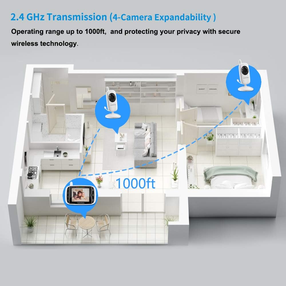 HelloBaby Babyphone HB32 Moniteur Vidéo sans Fil avec Appareil Photo Numérique, Camera Bebe Surveillance de la Température de Vision Nocturne et Système de Communication Bidirectionnelle - BabyNestia