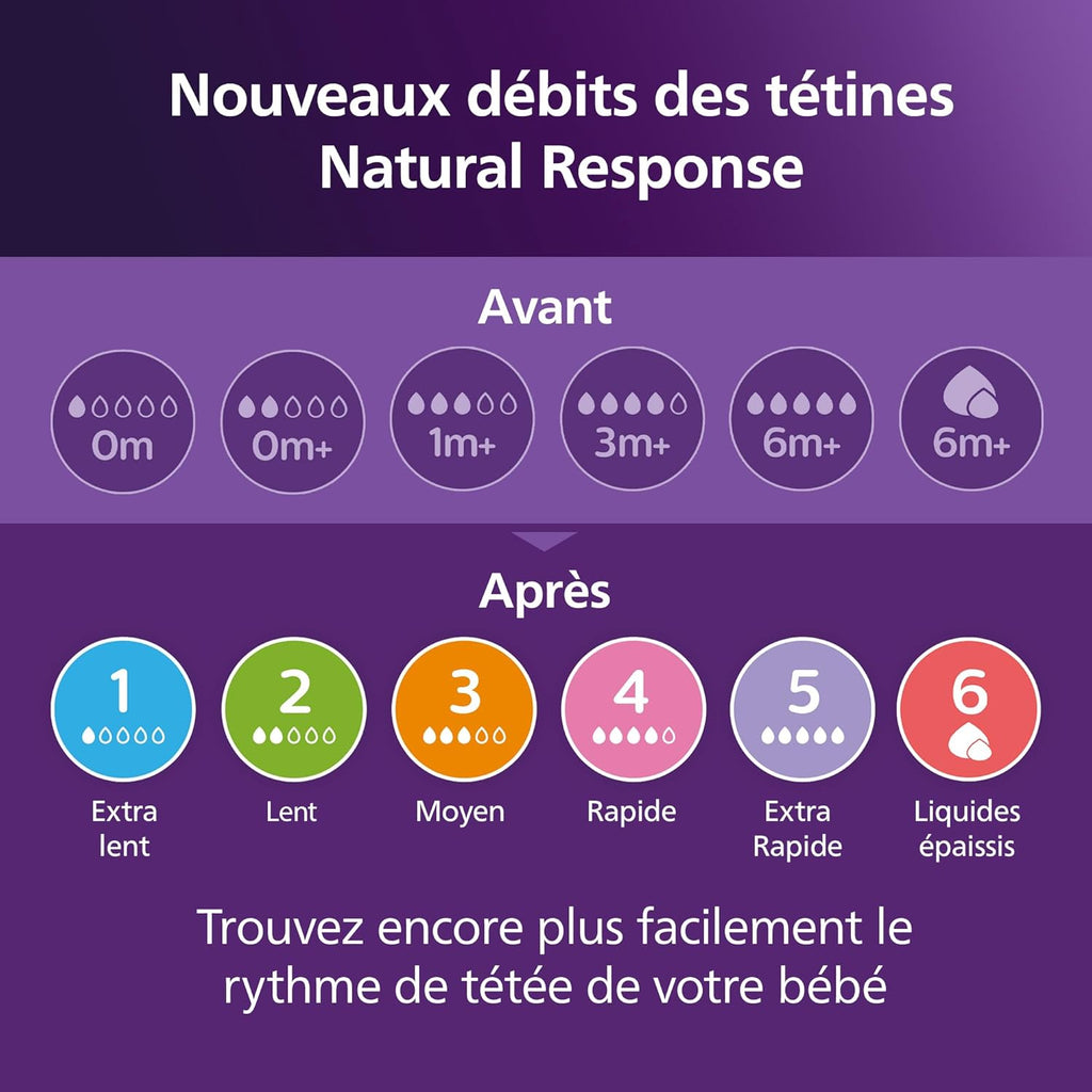 Philips Avent Kit biberons avec valve AirFree pour nouveau - né – 4 biberons à Réponse Naturelle, sucette ultra - douce et goupillon pour les bébés âgés de 0 à 12 mois (modèle SCD657/11) - BabyNestia