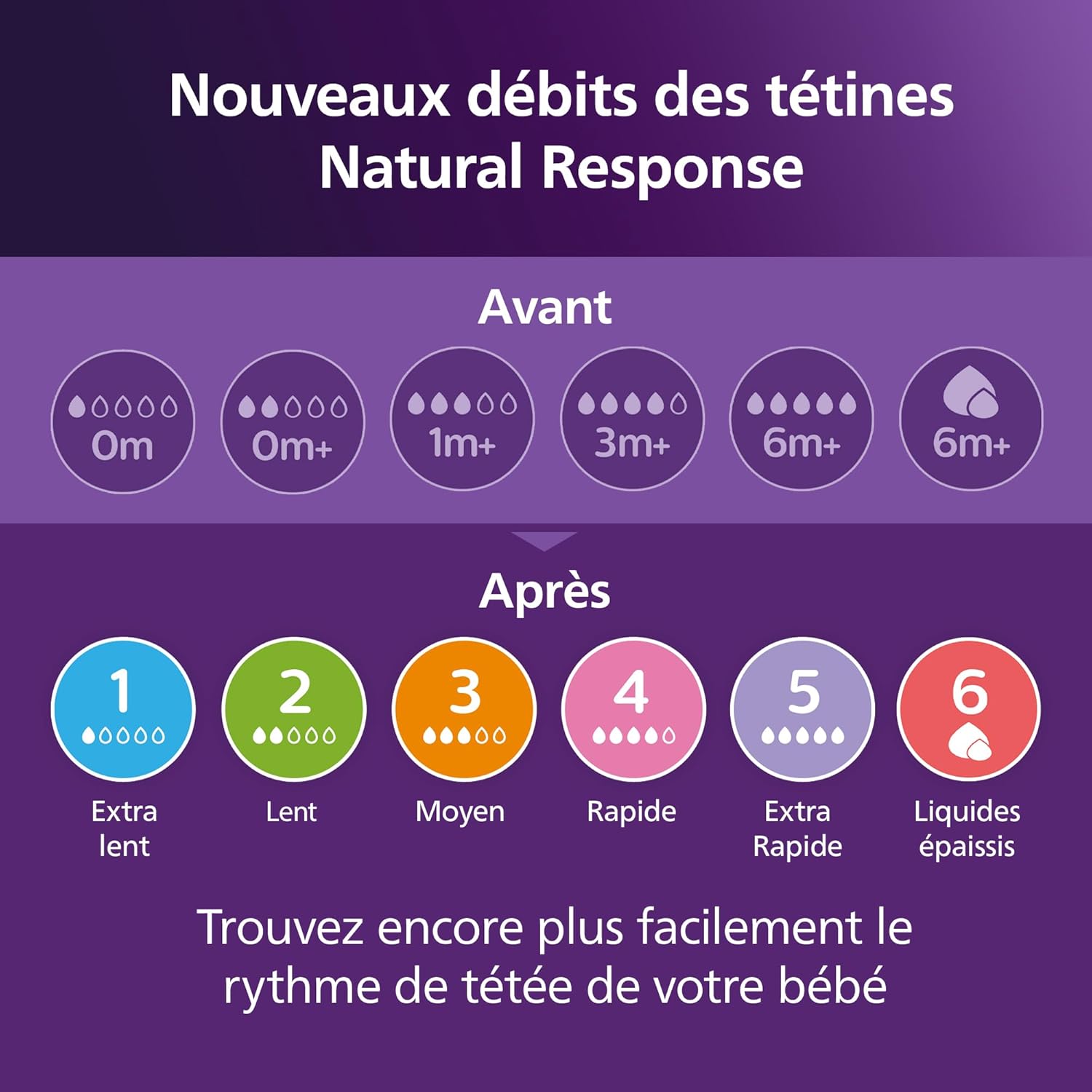 Philips Avent Kit biberons avec valve AirFree pour nouveau - né – 4 biberons à Réponse Naturelle, sucette ultra - douce et goupillon pour les bébés âgés de 0 à 12 mois (modèle SCD657/11) - BabyNestia
